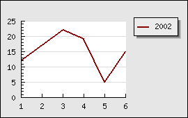 Original unrotated graph (rotex0.php)