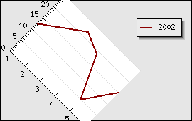 Rotating the plot area 45 degrees (rotex1.php)