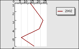 Rotating the plot area 90 degrees (rotex2.php)