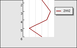 Rotating the plot area 90 degrees (rotex4.php)