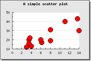Adjusting the size and color of the marker (scatterex2.php)