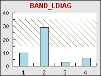 BAND_LDIAG (smallstaticbandsex2.php)
