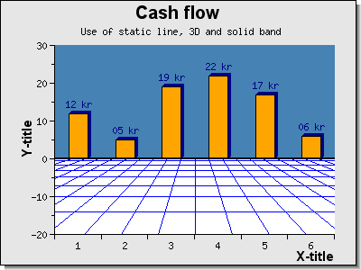 Creative use of plot bands