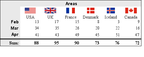 Using country flags in the table cells (table_flagex1.php)
