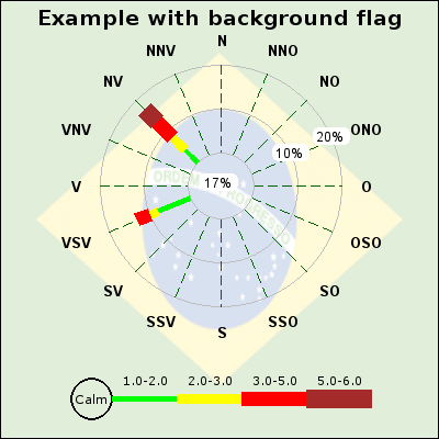 (windrose_bgimg_ex1.php)