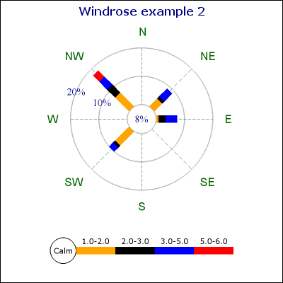 (windrose_ex2.php)