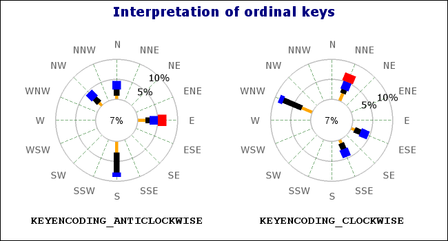 Interpretation of ordinal keys (windrose_ex9.1.php)
