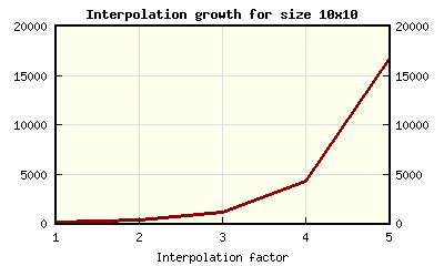 15.6. Contour graphs