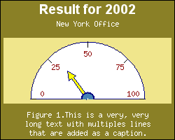 20.2. Creating and formatting basic odometer graphs